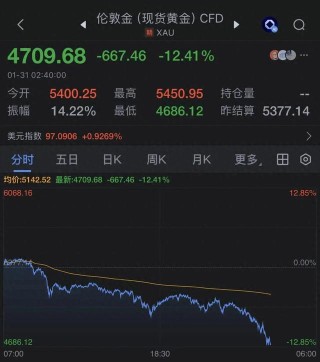 金价大跳水，银价暴跌！事关黄金，工行、建行，同日公告