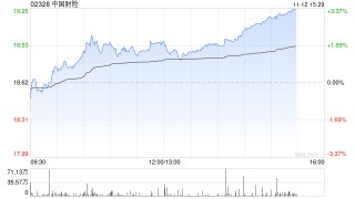 第一上海：予中国财险“买入”评级 目标价23.3港元