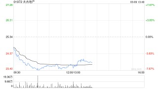 申万宏源：首予太古地产“买入”评级 深耕中国香港且加码内地拓展