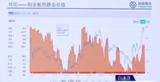 一位“反套路”的价值投资者，富国基金白冰洋：在不理性的世界中寻找理性