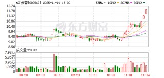 *ST步森连续3个交易日收盘价格涨幅偏离值累计15.53%