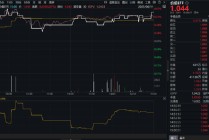 分红黄金期将至，高股息攻势延续！金融股领跑，价值ETF（510030）盘中涨近1%！