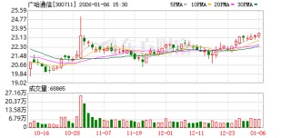 广哈通信：公司在电力调度系统、抽蓄数字化等领域均保持了较高占有率