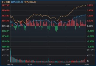 A股终于反弹了，成色如何？明天能继续吗？