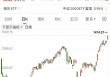 微盘股指数，历史新高！