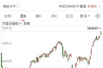 微盘股指数，历史新高！