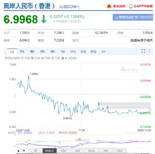 人民币兑美元汇率韧性凸显，央行强调“基本稳定”