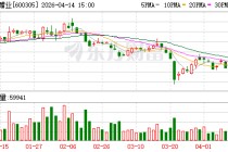 恒顺醋业：2025年净利润1.44亿元 同比增长12.8%