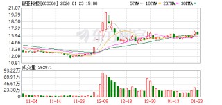 骏亚科技：2025年年度业绩预告