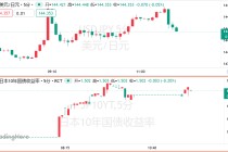 又一场暴风雨来临？日本长债拍卖惨淡收场