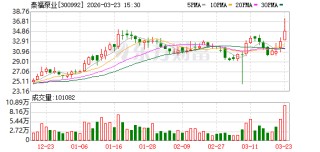 泰福泵业：筹划控制权变更事项 股票停牌