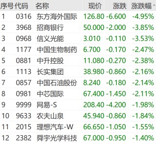 刚刚，巨头崩了！