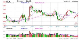 华泰期货：豆一现货清淡观望年后，花生报价稀少平稳运行