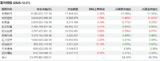 如何一键布局创业板核心资产？创业板50ETF（159949）单日成交近13亿 流动性居市场前列
