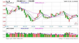 2026热卷展望：微利时代的到来，应对产能过剩与成本下行的双重挑战