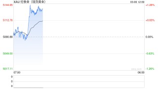 金价高位震荡 摩根士丹利提示短期波动不改上行趋势