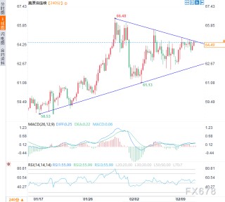 美元示弱，万物反弹？一文看懂非农前的全球资产“预演”逻辑