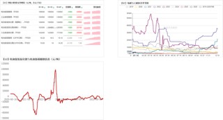 碳酸锂：踩一脚刹车