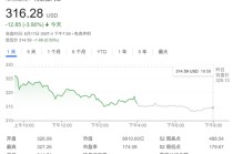 特斯拉股价恐跌六成？富国银行警告：今年自由现金流或转负