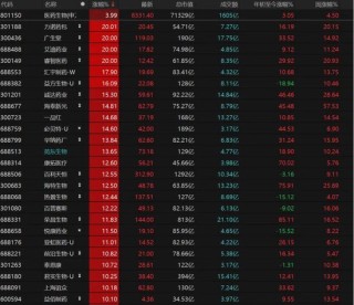 A股4月“开门红”，拐点来了吗？