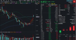 日线八连阳后，金融科技ETF（159851）大跌超2%，资金火速申购3亿份！板块当前配置价值有哪些？