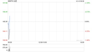 云迹拟更名为“云迹科技股份有限公司”