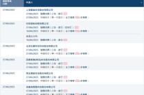 香港上市井喷，港交所一天16家递表，包括5家A股上市公司