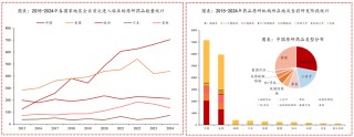 恒生生科指数1月以来涨超60%，中国创新药的“DeepSeek时刻”超过了AI
