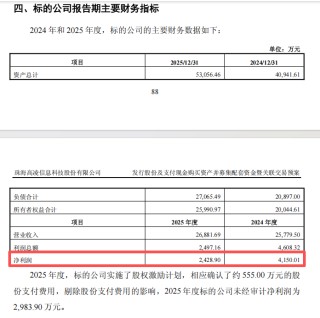 复牌大跌！688175，重大资产重组