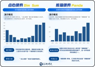 新春伊始，如何看待人民币升值？