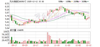 方大特钢：精细化管理机制和成本控制能力一直是公司的核心竞争力之一