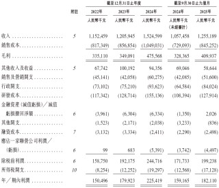 兆威机电，递交IPO招股书，拟赴香港上市，招商证券国际、德银联席保荐