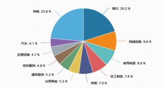 逆市“九连阳”！标普A股红利ETF华宝（562060）连续5日揽金8.9亿元，机构：高股息逻辑有望继续形成支撑