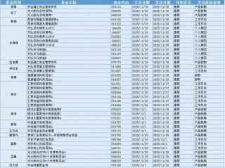今日必读：降低运营成本 多家基金公司撤销监事会