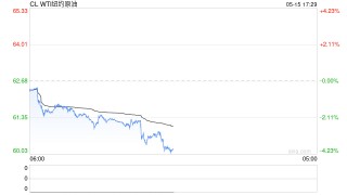 期市晨昏线5.15（晚）：氧化铝能延续强势表现吗？