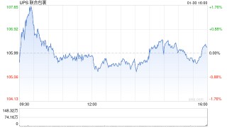 UPS首席财务官：这家配送巨头正全力推进业务规模的优化调整