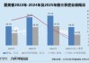 爱美客增速从引领到落后：连续4个季度业绩双降 溢价1344%收购童颜针巨头卷入16亿元代理权仲裁案