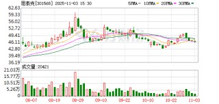 思泰克：累计回购公司股份677049股