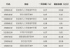 债券型ETF，迈入“三千亿”时代