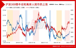 监管为慢牛操碎了心