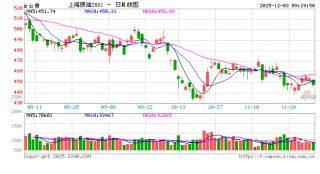 光大期货矿能源化工类日报12.03