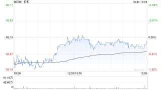 长和遭贝莱德减持约1793.39万股 每股均价约59.60港元
