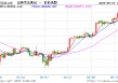 比特币ETF过去五周吸金90亿美元 同期黄金ETF资金流出超28亿美元