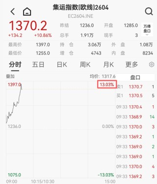 刚刚，涨停潮来了！