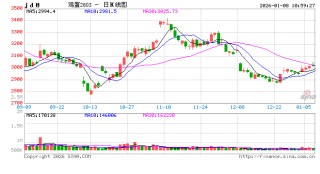 “蛋”说无妨：启程“去产能”之旅，鸡蛋价格能回暖吗？