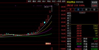 9天6涨停、5连板......A股多只黄金牛股，紧急提示风险！