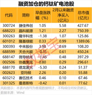 技术突破，解决电池寿命难题！这一新能源赛道，早盘大涨