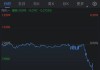 离岸人民币兑美元拉升逾200点 升破7.19