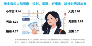 搞金子、听播客、精打细算买买买：每日互动大数据为您打开这届“攒金青年”画像