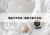 锂离子半径表（锂离子原子半径）